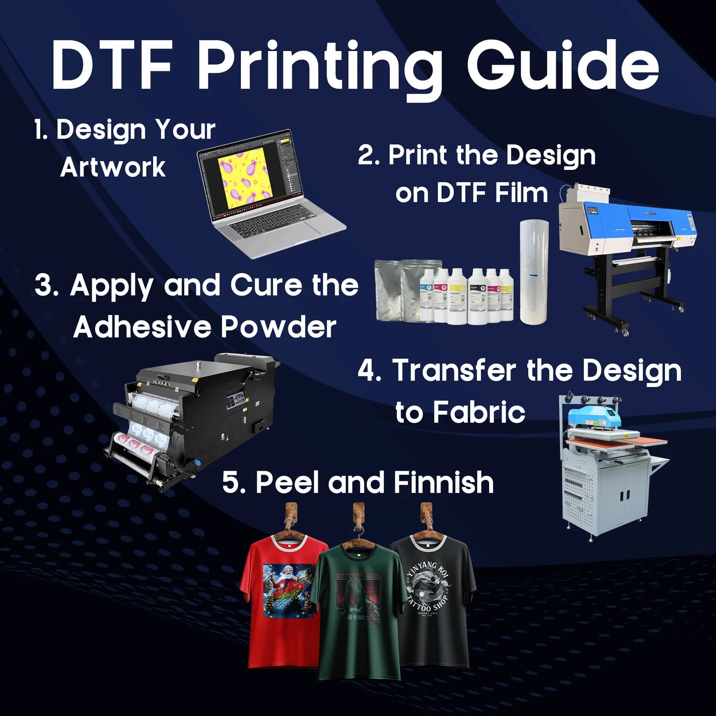 DTFPROTECH 2 Printheads (i3200-A1) 60cm Premium DTF Printer