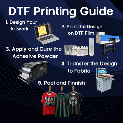 DTFPROTECH 2 Printheads (i3200-A1) 60cm Premium DTF Printer