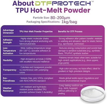DTFPROTECH Powder - 80-170 Micron Balanced Hand Feel