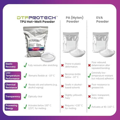 DTFPROTECH Powder - OEKO-TEX Standard 100 Class I Certified