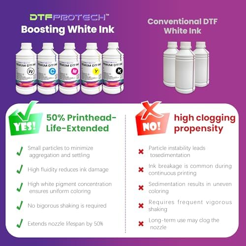 DTFPROTECH DTF Ink - ISO 105-C06 Class 4-5 Wash Fastness